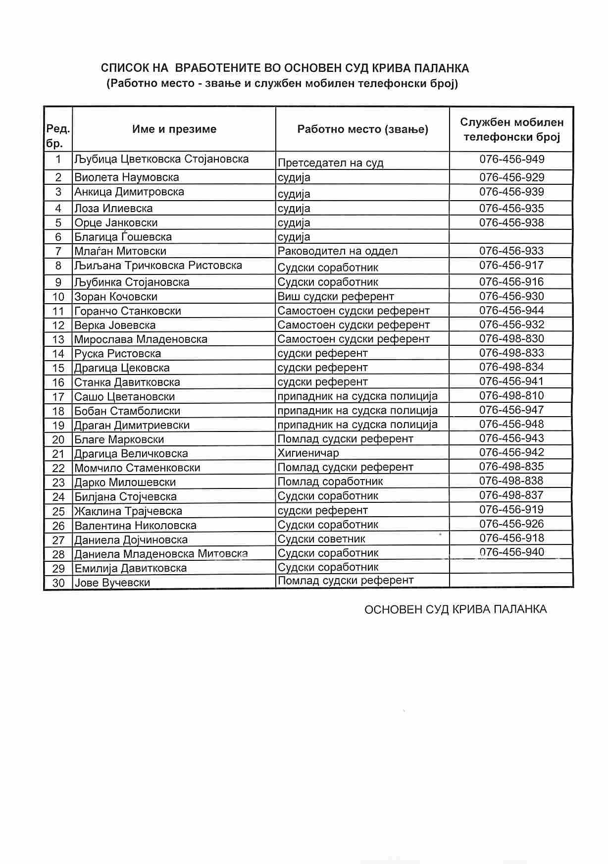 Список на вработени во Основен суд Крива Паланка